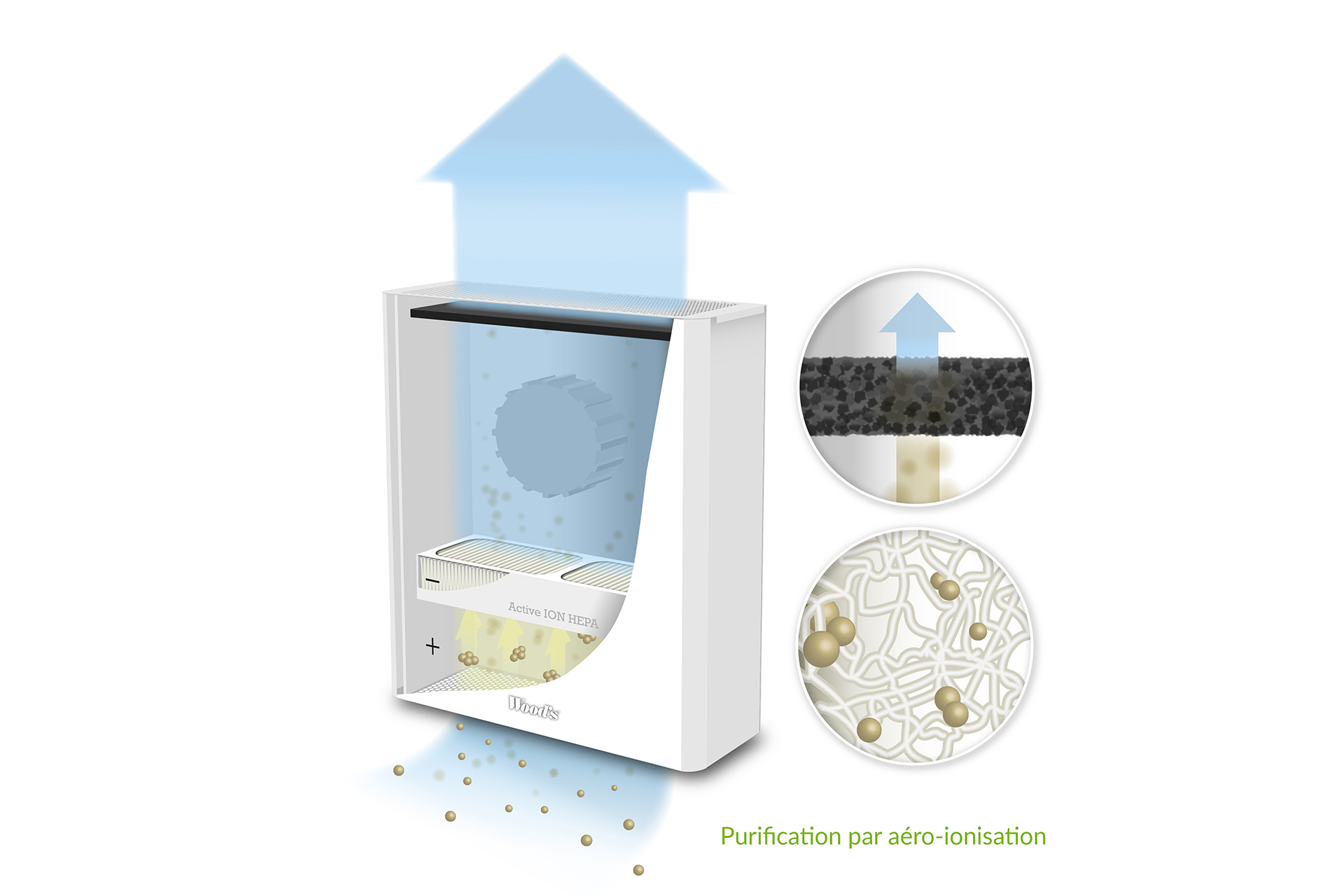 'Active ion Hepa’ filtration purifier